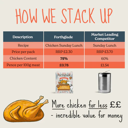 British Classic Chicken Sunday Lunch