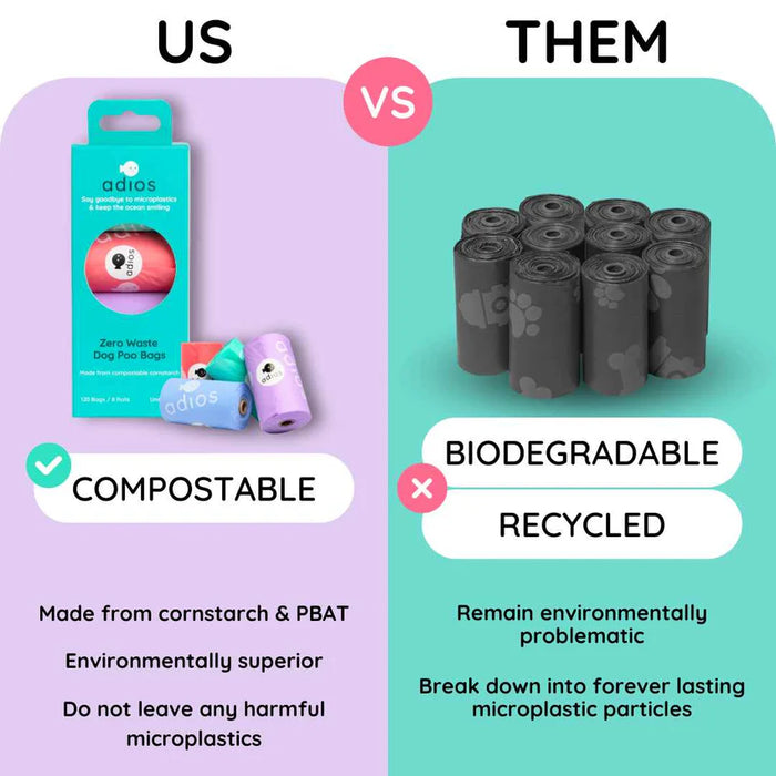 100% Compostable Dog Poo Bags 120 Bags (Rainbow Pack)