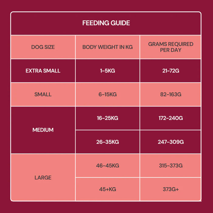 Freeze Dried Food - Beef