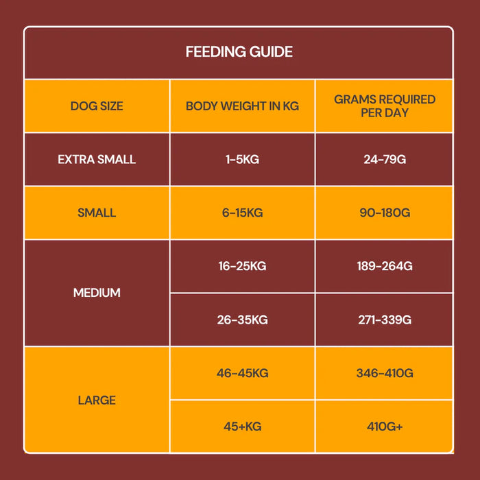 Freeze Dried Food - Chicken