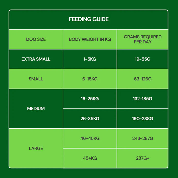 Freeze Dried Food - Lamb