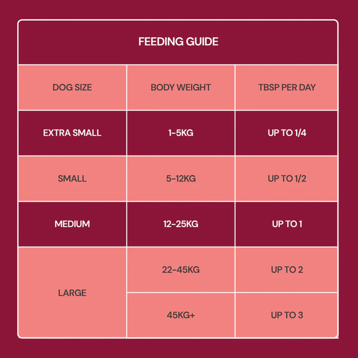 Freeze Dried Toppers - Beef