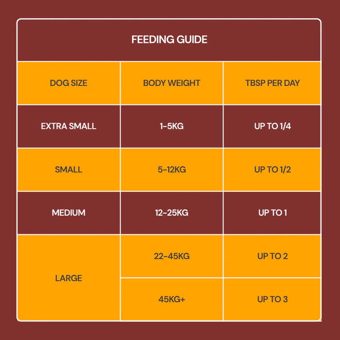 Freeze Dried Toppers - Chicken