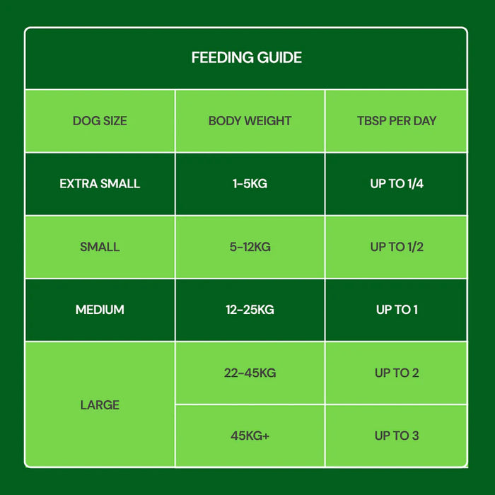 Freeze Dried Toppers - Lamb