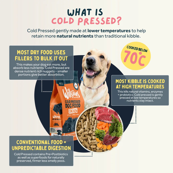 Premium Cold Pressed Chicken