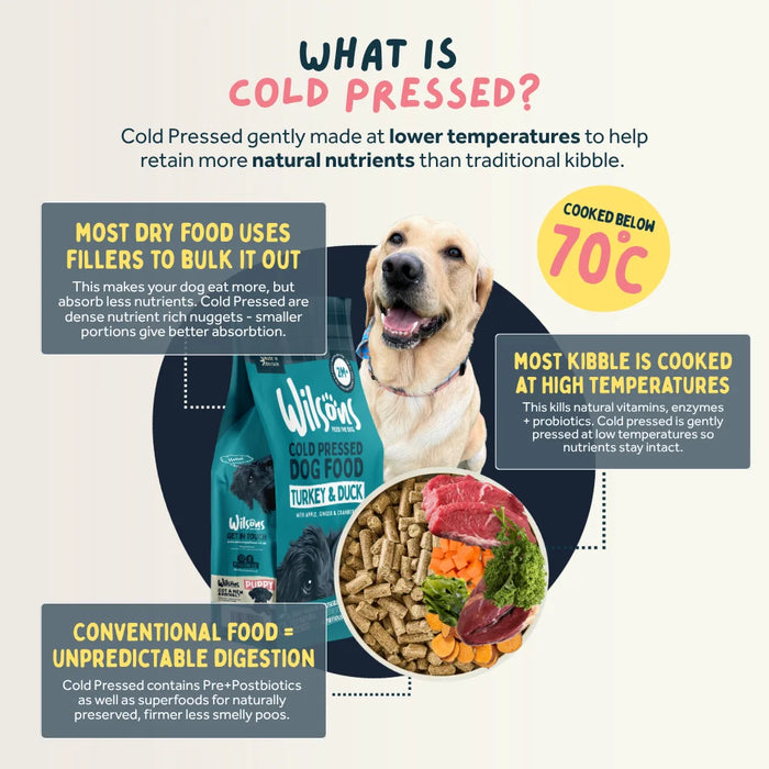 Premium Cold Pressed Turkey & Duck