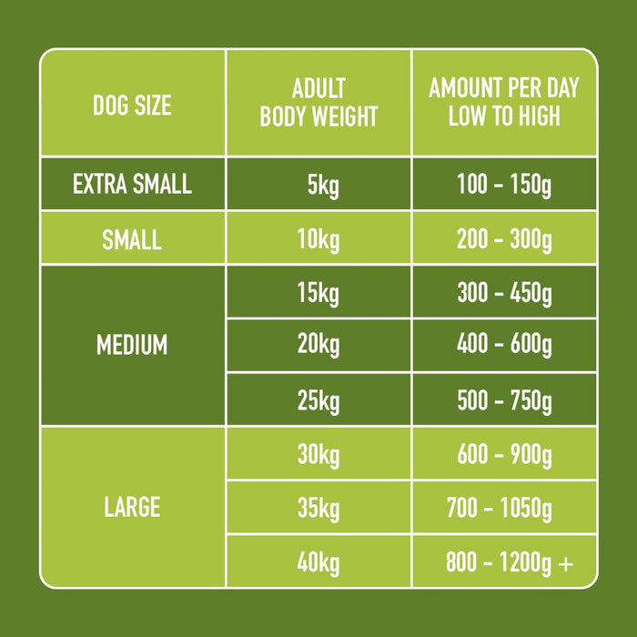 Chicken & Lamb Formula