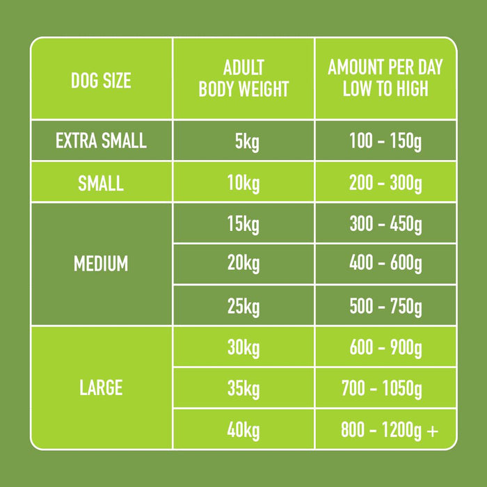 Low Purine & Phosphorus Support